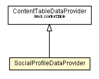 Package class diagram package SocialProfileDataProvider