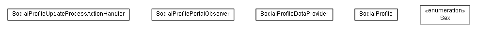 Package class diagram package lumis.service.socialnetworkservices.socialprofile
