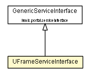 Package class diagram package UFrameServiceInterface