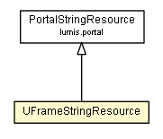 Package class diagram package UFrameStringResource