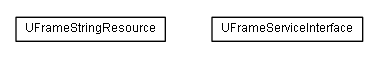 Package class diagram package lumis.service.uframe