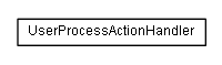 Package class diagram package lumis.service.user