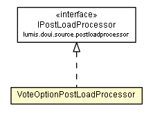Package class diagram package VoteOptionPostLoadProcessor