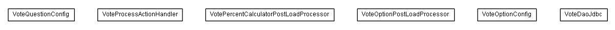 Package class diagram package lumis.service.vote