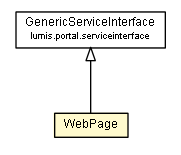 Package class diagram package WebPage