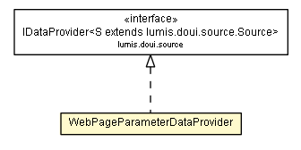 Package class diagram package WebPageParameterDataProvider