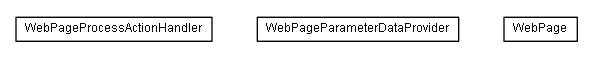 Package class diagram package lumis.service.webpage