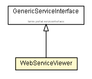 Package class diagram package WebServiceViewer