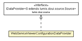 Package class diagram package WebServiceViewerConfigurationDataProvider