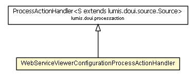 Package class diagram package WebServiceViewerConfigurationProcessActionHandler