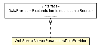 Package class diagram package WebServiceViewerParametersDataProvider