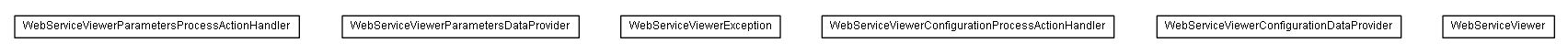 Package class diagram package lumis.service.webserviceviewer