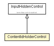 Package class diagram package ContentIdHolderControl