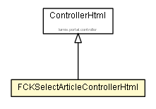 Package class diagram package FCKSelectArticleControllerHtml
