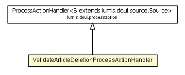 Package class diagram package ValidateArticleDeletionProcessActionHandler