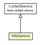 Package class diagram package WikiService