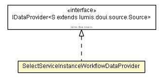 Package class diagram package SelectServiceInstanceWorkflowDataProvider