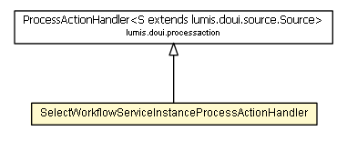 Package class diagram package SelectWorkflowServiceInstanceProcessActionHandler