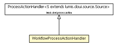 Package class diagram package WorkflowProcessActionHandler
