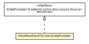 Package class diagram package WorkflowSendToUsersDataProvider