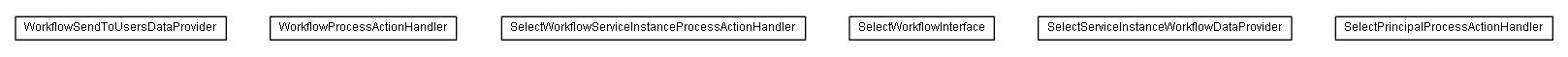 Package class diagram package lumis.service.workflow