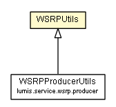 Package class diagram package WSRPUtils