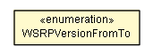 Package class diagram package WSRPVersionFromTo