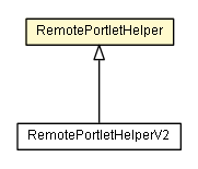 Package class diagram package RemotePortletHelper