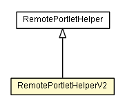 Package class diagram package RemotePortletHelperV2