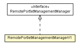 Package class diagram package RemotePortletManagementManagerV1