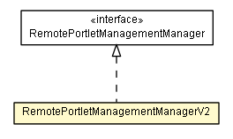 Package class diagram package RemotePortletManagementManagerV2