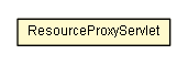 Package class diagram package ResourceProxyServlet