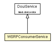 Package class diagram package WSRPConsumerService