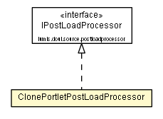 Package class diagram package ClonePortletPostLoadProcessor
