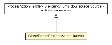 Package class diagram package ClonePortletProcessActionHandler