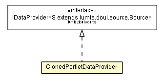 Package class diagram package ClonedPortletDataProvider