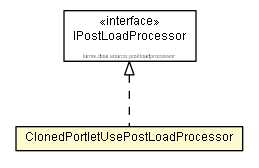 Package class diagram package ClonedPortletUsePostLoadProcessor