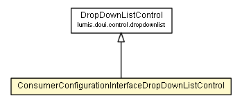 Package class diagram package ConsumerConfigurationInterfaceDropDownListControl