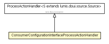 Package class diagram package ConsumerConfigurationInterfaceProcessActionHandler