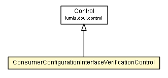 Package class diagram package ConsumerConfigurationInterfaceVerificationControl