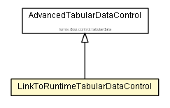 Package class diagram package LinkToRuntimeTabularDataControl