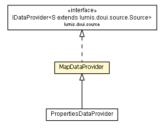 Package class diagram package MapDataProvider