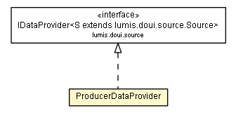 Package class diagram package ProducerDataProvider