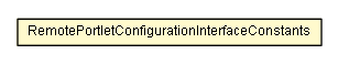 Package class diagram package RemotePortletConfigurationInterfaceConstants