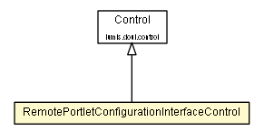 Package class diagram package RemotePortletConfigurationInterfaceControl