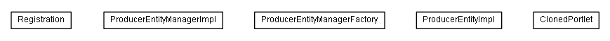 Package class diagram package lumis.service.wsrp.consumer.producermanager