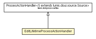 Package class diagram package EditLifetimeProcessActionHandler