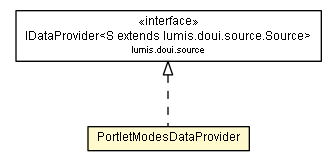 Package class diagram package PortletModesDataProvider
