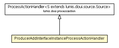 Package class diagram package ProducerAddInterfaceInstanceProcessActionHandler