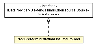 Package class diagram package ProducerAdministrationListDataProvider